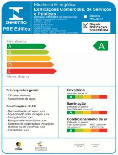 Figura 13 – Exemplo de Etiqueta Nacional de Conservação de Energia – ENCE de  Edificações Comerciais, de Serviços e Públicas