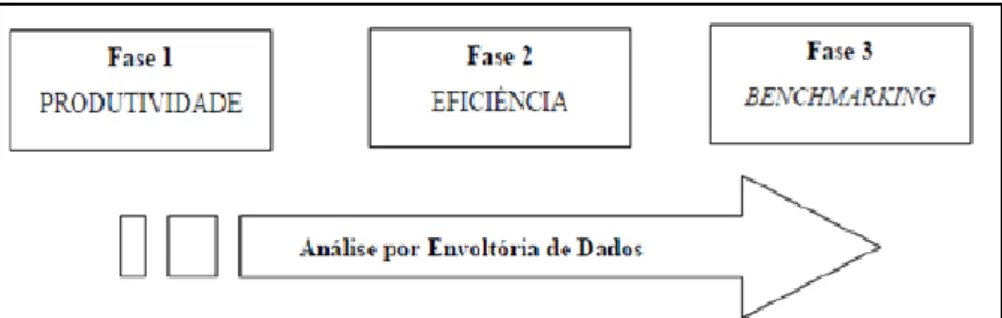 Figura 4 – Etapas do modelo matemático  Fonte: Mariano, Almeida e Rebelato (2006). 