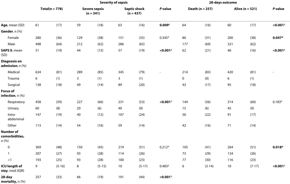 Table 2: General patient information