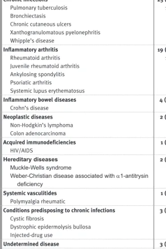 Table III