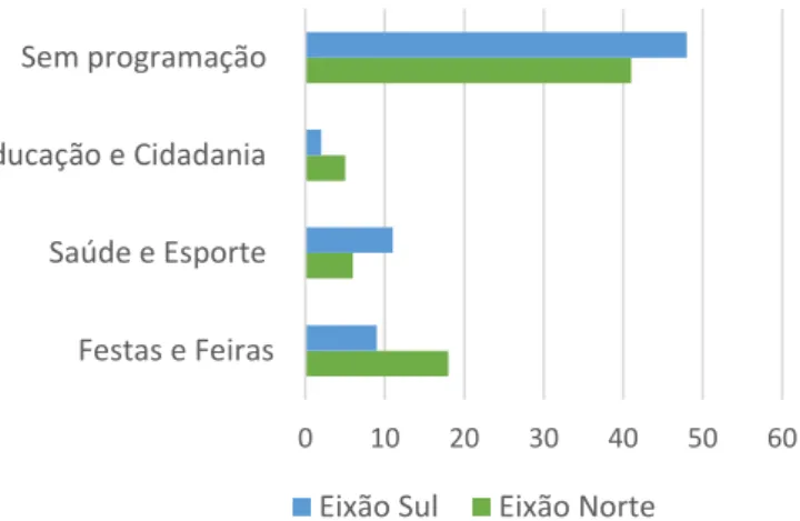 Gráfico 6 Distribuição dos eventos em 2017