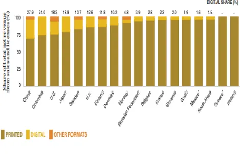 Tabla 4Ventas de libros digital y físico 