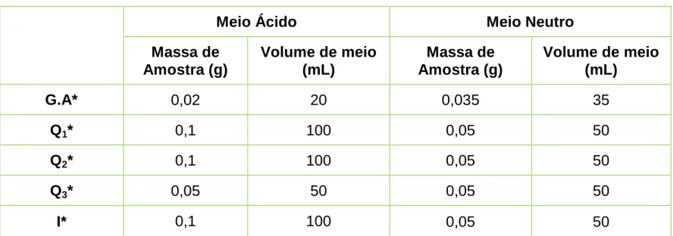 Tabela 3. Massa de micropartículas libertadas e volume de meio de libertação 