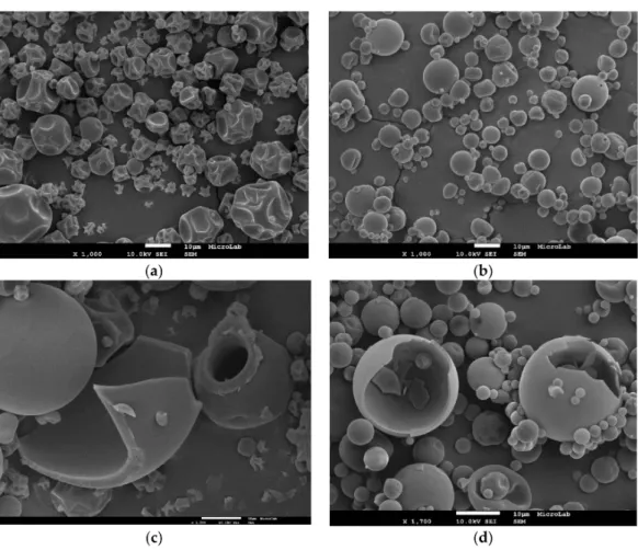 Figure 2. SEM images of microcapsules: (a,c) arabic gum (Magnification × 1000 and × 1500) and (b,d) inulin (Magnification × 1000 and × 1700).