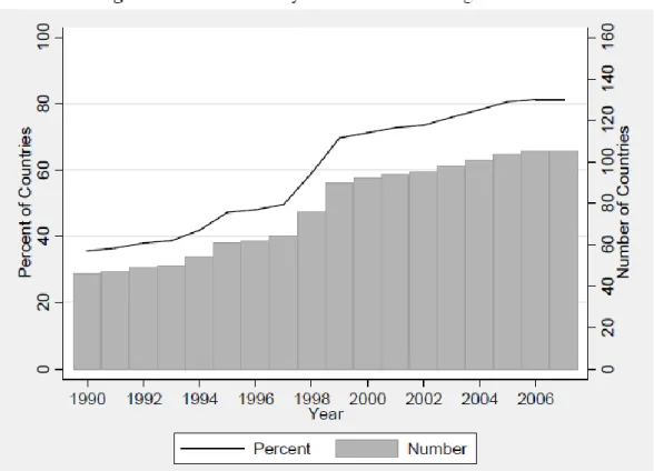 Figure 1:  Evolution of the implementation of the EU HR Clause  Source: DONNO, 2012, p