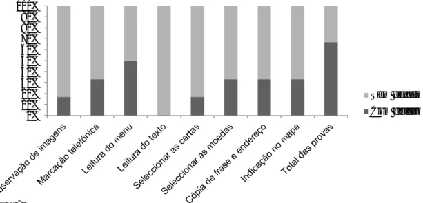 Figura 7).         0%10%20%30%40%50%60%70%80%90%100% Sem defeito Com defeitoFigura 7 