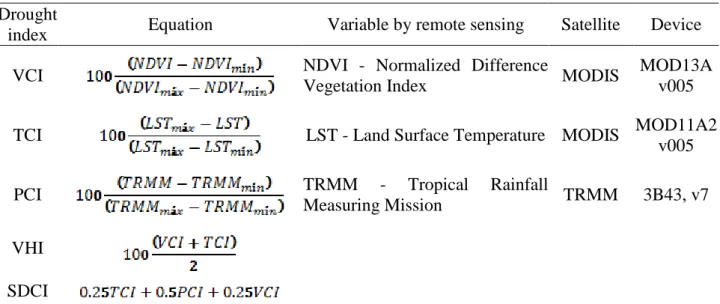 Table 1 contains some information about the products used in the estimations of the indices