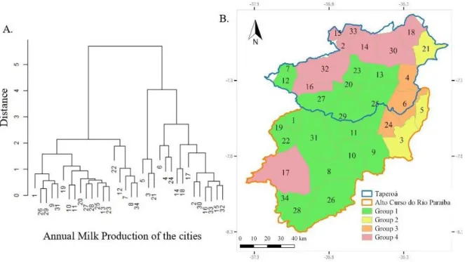 Figure 3B shows the spatial distribution of the groups.  