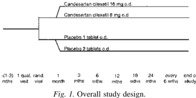 Fig. 1. Overall study design.
