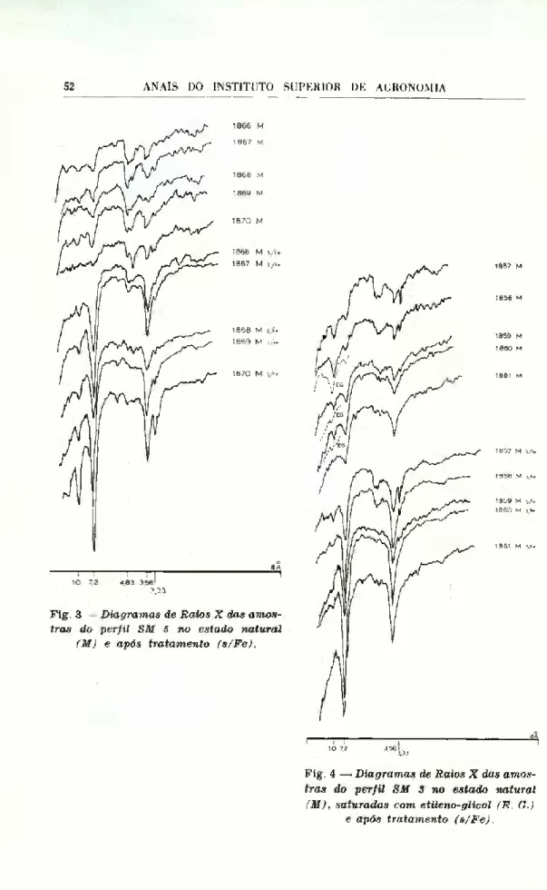 Fig. 3 — Diagramas de Raios X das amos­