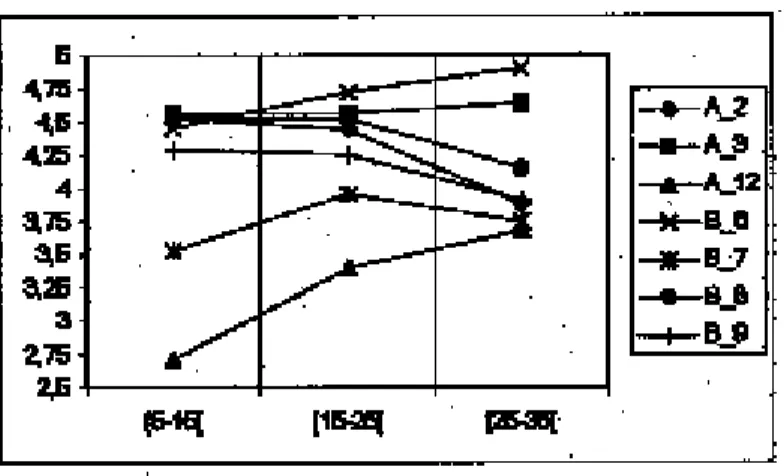 GRÁFICO 2