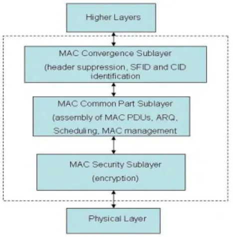 Figure 5 - Frame structure for Mobile WiMAX using TDD duplex mode for AAS support 