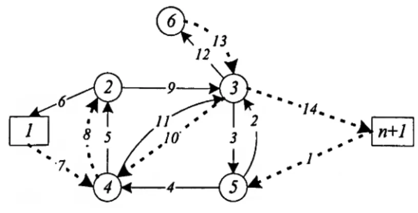 Fig. 2.1: Ilustração de más viragens. 