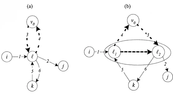 Fig. 2.3: Proibição de 1 inversão de marcha num nodo de grau i. 