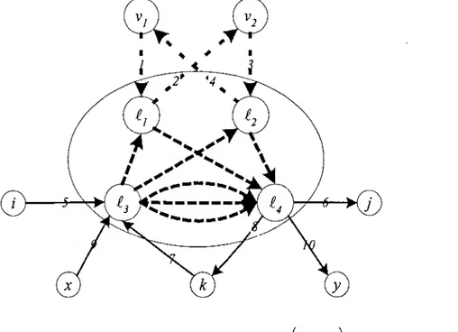 Fig. 2.7: Rede expandida para a proibição de 2 inversões num nodo de grau 5. 