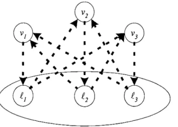 Fig. 2.8; Ampliação da rede para a proibição de 3 inversões. 