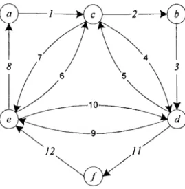 Fig. 3.2: Grafo Euleriano, G. 