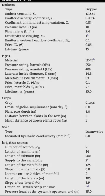 Table 1 – Example of data characterizing the design alternative N r 4.