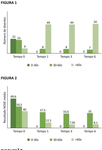 TABELA 2 FIGURA 1