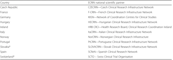 Table 1 National Clinical Research Networks belonging to ECRIN