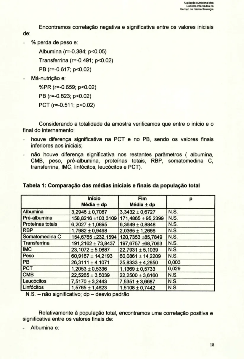Tabela 1: Comparação das médias iniciais e finais da população total  Início  Média ± dp  Fim  Média l dp  P  Albumina  3,2946 1 0,7087  3,3432 10,6727  N.S