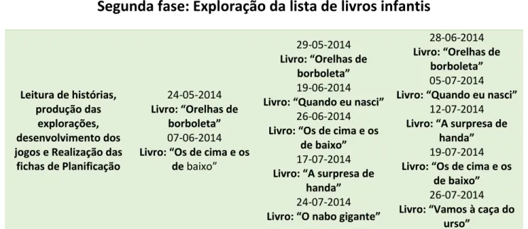 Tabela 2- Planificação das Sessões (anexo 1) 