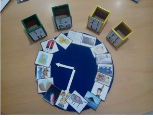 Figura 4 Exemplo de materiais