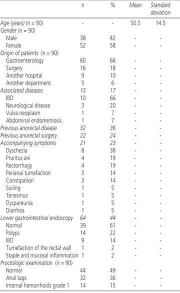 Table II. Results of endoanal ultrasonography Results of ultrasonography Patients with Patients with anal Total (n/%)