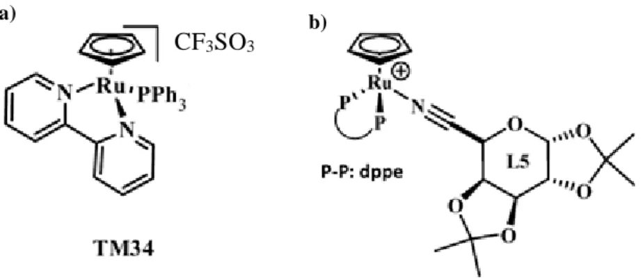 Figure 8 – Molecular structures of two ruthenium complexes with the general formula [(η 5 -C 5 H 5 )Ru(P-P)L] + (P-P:  1,2-bis(diphenylphosphine)ethane  (dppe)  or  triphenylphosphine  (PPh 3 );  L:  monodentate  or  bidentate  nitrogen  donors):  a)  TM34