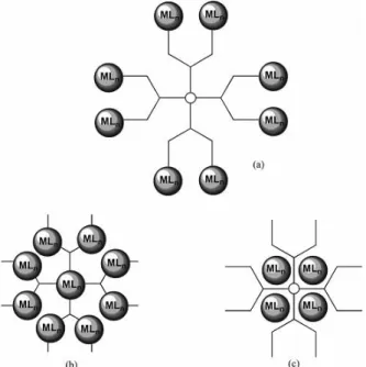 Figure 13 – Schematic representation of the metallodendrimers with the metallic moieties in several positions: 