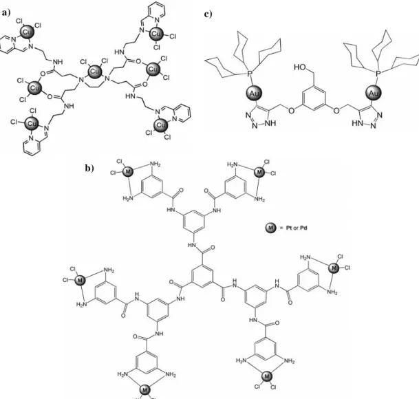 Figure 14 – Molecular structures of three different metallodendrimers: a) multinuclear copper -functionalized,  b) a multinuclear Pt (II) and Pd (II) G2-polyamide, and c) G1-dinuclear gold(I) (adapted from ref