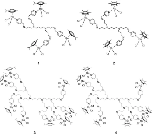 Figure 15 - Tetra- and octanuclear arene ruthenium complexes coordinated to dendritic polypyridyl scaffolds  (134)