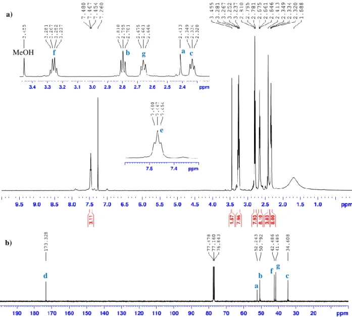 Table 1 -  1 H and  13 C-NMR data, of the corresponding spectra represented in fig. 18a) and b) for G0-PAMAM