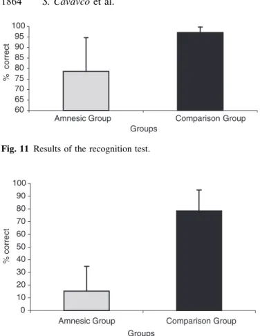 Fig. 11 Results of the recognition test.