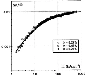 Figure 6. Log-log representation of  n=  = f ( H ) for nickel EDL-MF's samples. The full line is a best t using (5) which gives d0 = 6 : 4 nm and  = 0.55.