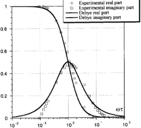 Figure 7. Real and imaginary parts of the birefringence of the nickel EDL-MF sample as a function of frequency