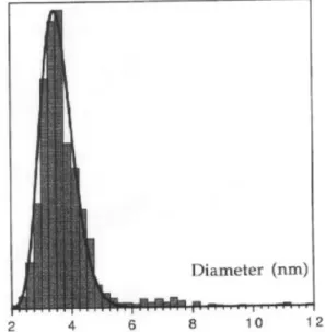 Figure 1. Size histogram of the Nickel EDL-MF sample de- de-duced from electronic microscopy images (one thousand and a half particles)