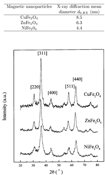 Table I: Mean particle diameter estimated from the width at half maximum of the [311] diraction peak for EDL-MF samples based on CuFe 2 O 4 , ZnFe 2 O 4 and NiFe 2 O 4 in powder form.