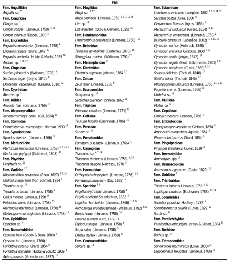 Table 1. A list of bottlenose dolphin identified prey species, by family, with references (families according to N ELSON , 2006, original authors according to F ROESE  &amp; P AULY , 2006).