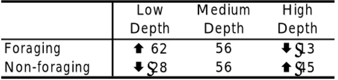 Table 2. A list of probable prey species of the bottlenose dolphins in the Sado estuary (see text).