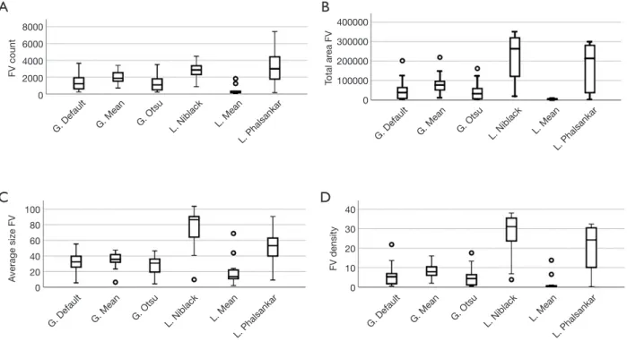 Figure 3 Differences in the quantification of the four considered CC metrics (either the FD number—A, total FD area—B, mean FD size—