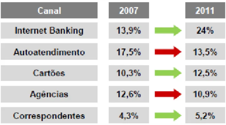 Figura 2.2: Participação das Transações Bancárias. 