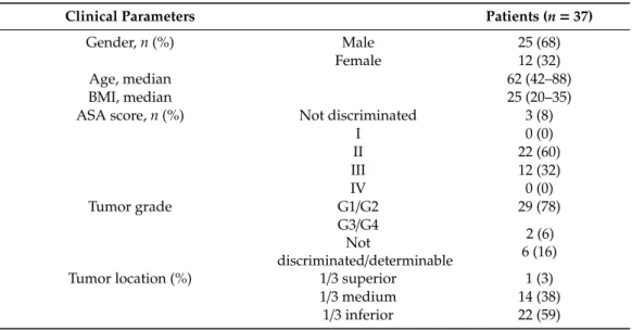 Table 1. Patient clinical parameters.