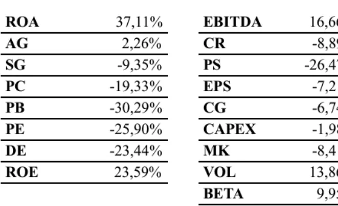 Table 5: monthly returns from July 2008 to February 2009. 