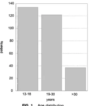 TABLE  1.  Category of  referral  in 387 patients 
