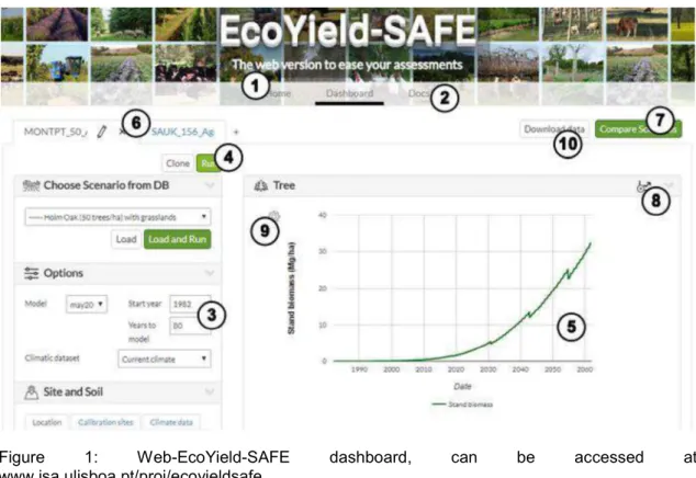 Figure  1:  Web-EcoYield-SAFE  dashboard,  can  be  accessed  at  www.isa.ulisboa.pt/proj/ecoyieldsafe 