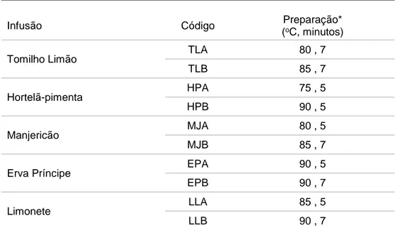 Figura 7 – Exemplo da ficha de prova de preferência entregue ao consumidor.  