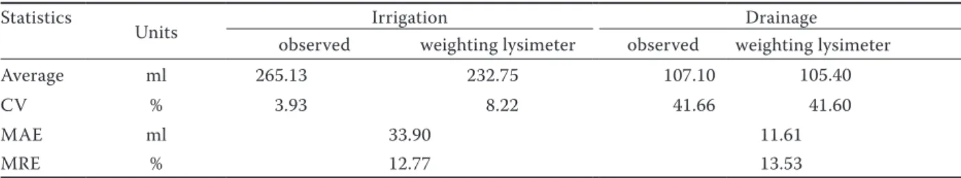 Fig. 1. Example of sampling unit mass variation record: 