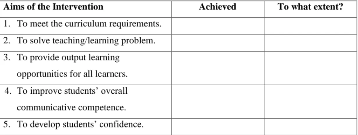 Table 1. The aims of the intervention 