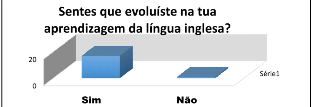 Figure 2. Survey Results (Question A) 
